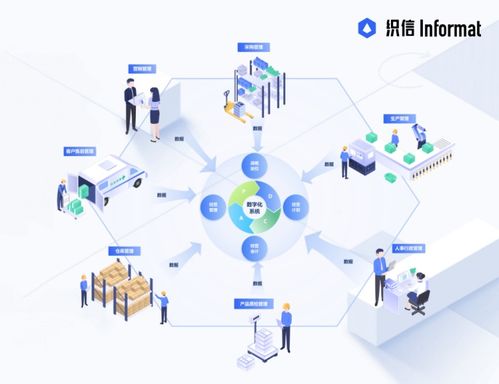企業(yè)經(jīng)營管理的核心 戰(zhàn)略、執(zhí)行與創(chuàng)新的協(xié)同